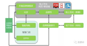 中國零售業(yè)數(shù)字化浪潮 趨勢驅(qū)動下的軟件創(chuàng)新與數(shù)字文創(chuàng)軟件開發(fā)前景